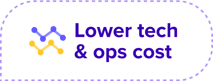 Lower tech and ops costs
